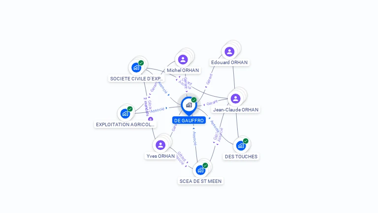 Cartographie gratuite de DE GAUFFRO