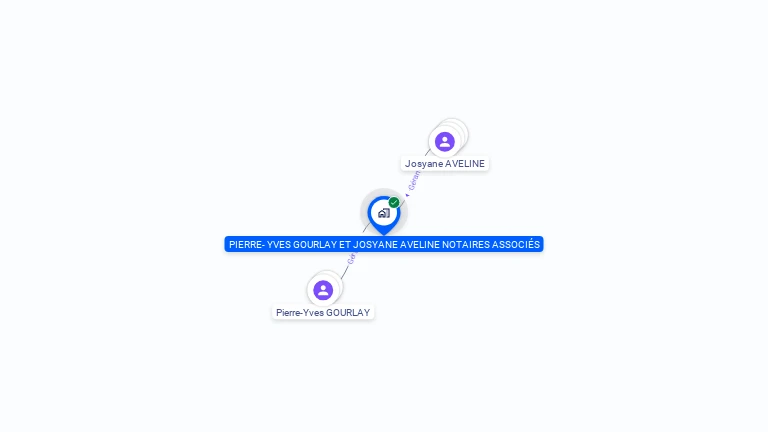 Cartographie gratuite de PIERRE- YVES GOURLAY ET JOSYANE AVELINE NOTAIRES ASSOCIES