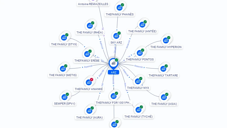 Cartographie gratuite d'ARZ