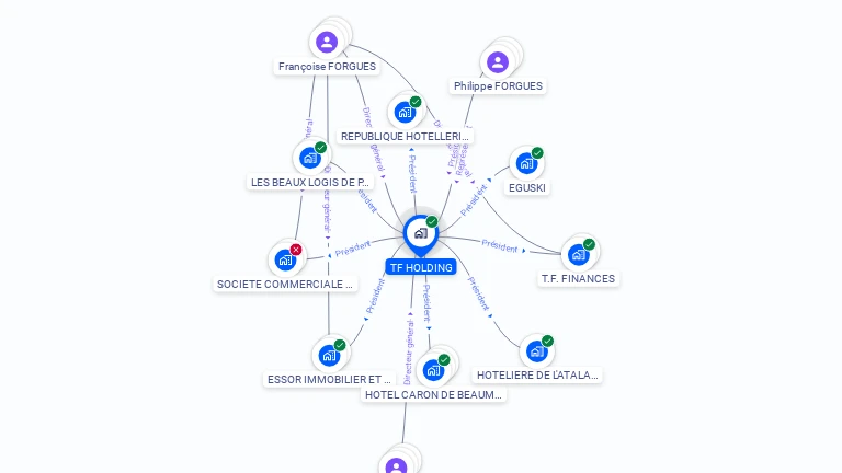 Cartographie gratuite de TF HOLDING
