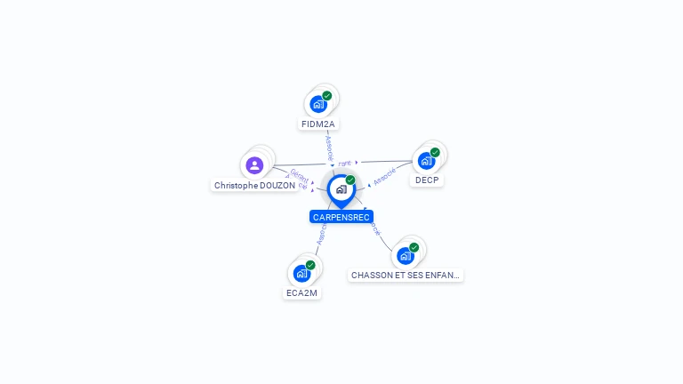 Cartographie gratuite de CARPENSREC