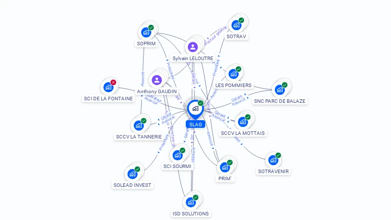 Cartographie gratuite de SLAG