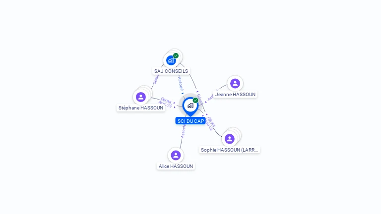 Cartographie gratuite de SCI DU CAP