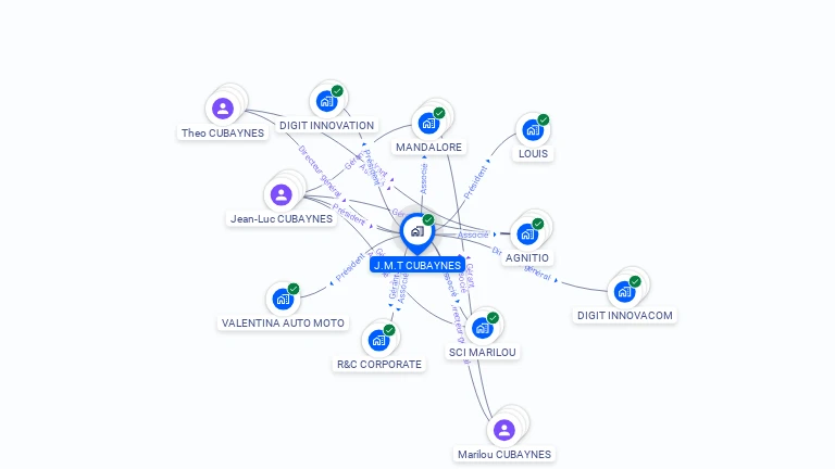Cartographie gratuite de J.M.T CUBAYNES