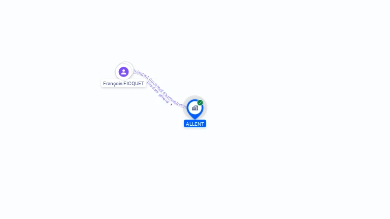 Cartographie gratuite d'ALLENT