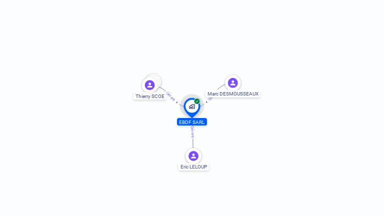 Cartographie gratuite d'EBDF SARL