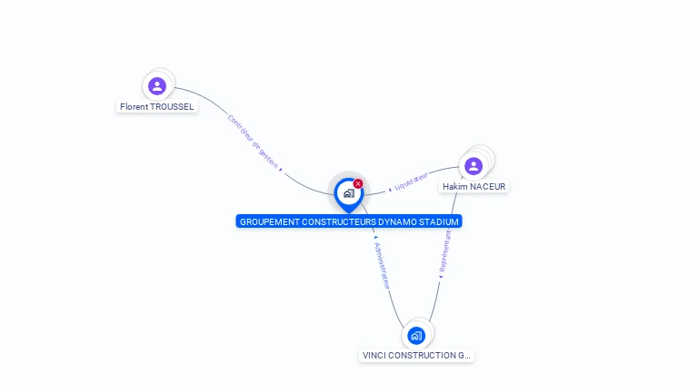 Cartographie gratuite de GROUPEMENT CONSTRUCTEURS DYNAMO STADIUM