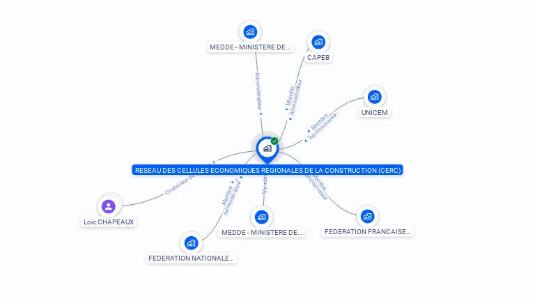 Cartographie gratuite de RESEAU DES CELLULES ECONOMIQUES REGIONALES DE LA CONSTRUCTION (CERC)