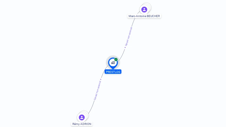 Cartographie gratuite de PRESTLOG