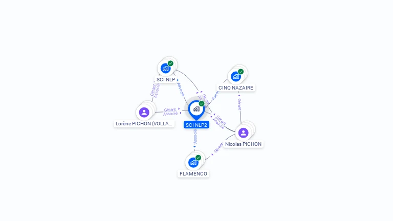 Cartographie gratuite de SCI NLP2