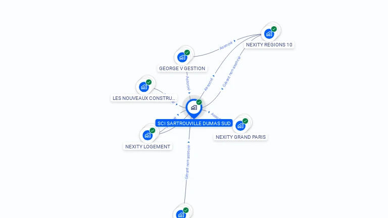 Cartographie gratuite de SCI SARTROUVILLE DUMAS SUD