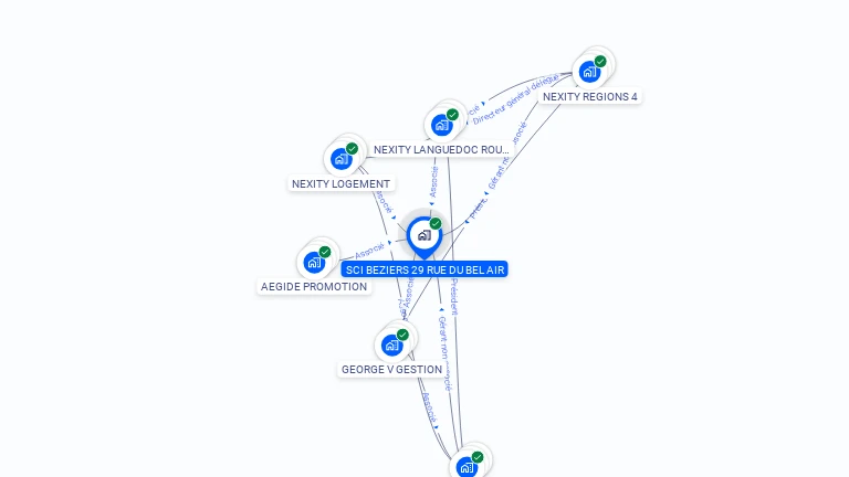 Cartographie gratuite de SCI BEZIERS 29 RUE BEL AIR