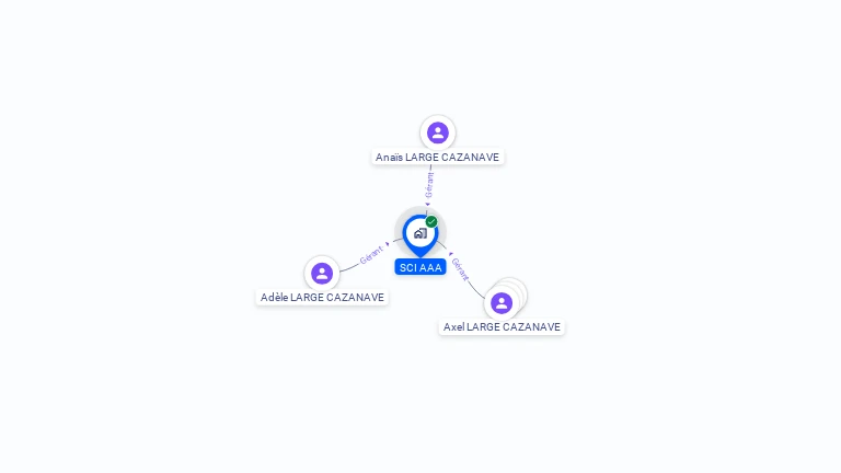 Cartographie gratuite de SCI AAA