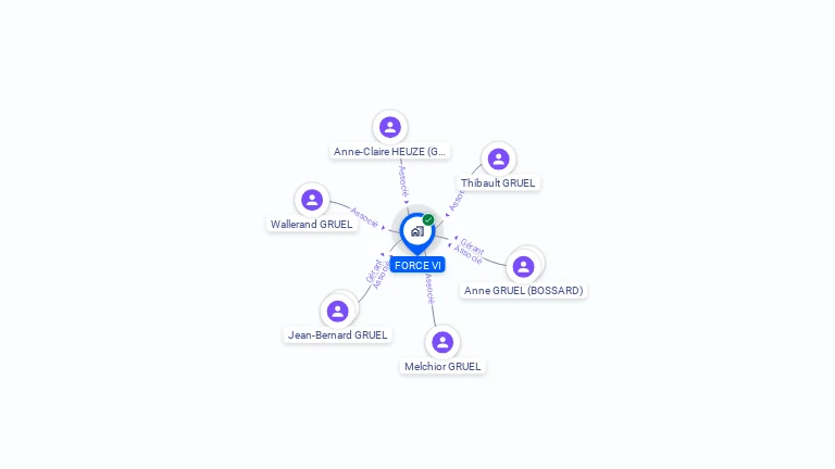 Cartographie gratuite de FORCE VI