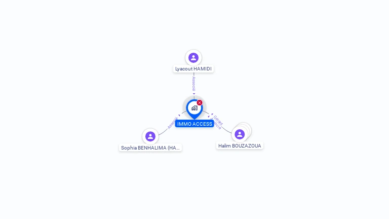 Cartographie gratuite d'IMMO ACCESS
