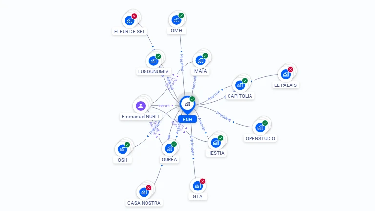 Cartographie gratuite d'ENH