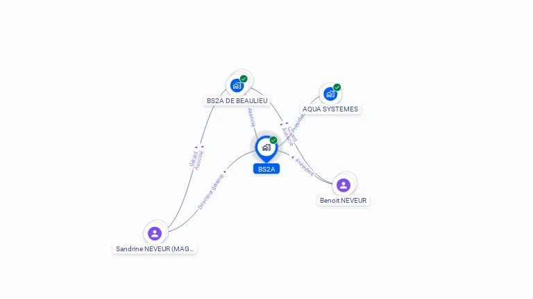 Cartographie gratuite de BS2A
