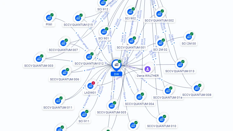 Cartographie gratuite de DW