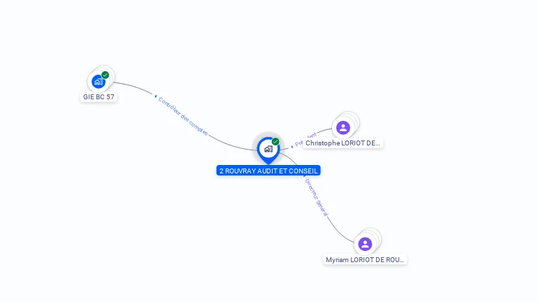 Cartographie gratuite de 2ROUVRAY AUDIT ET CONSEIL