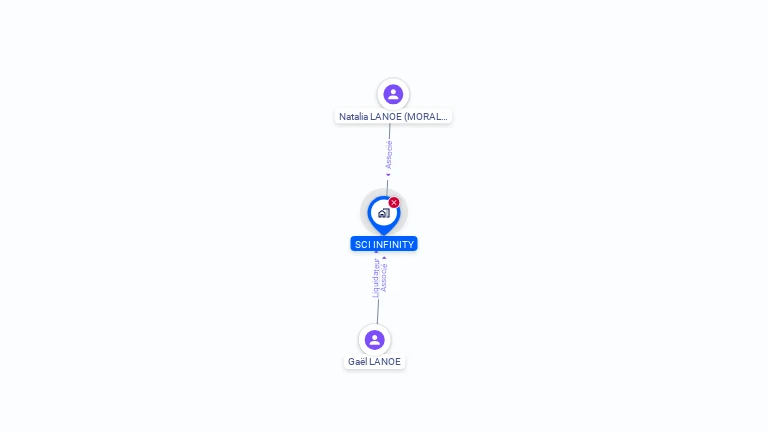 Cartographie gratuite de SCI INFINITY