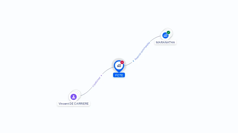 Cartographie gratuite de FCTE