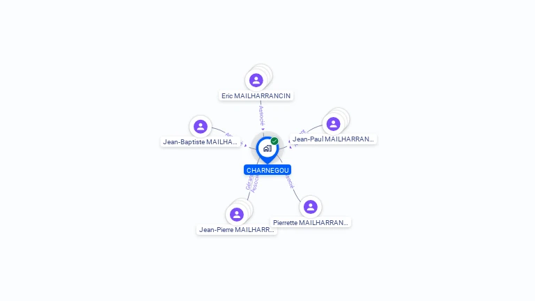 Cartographie gratuite de CHARNEGOU