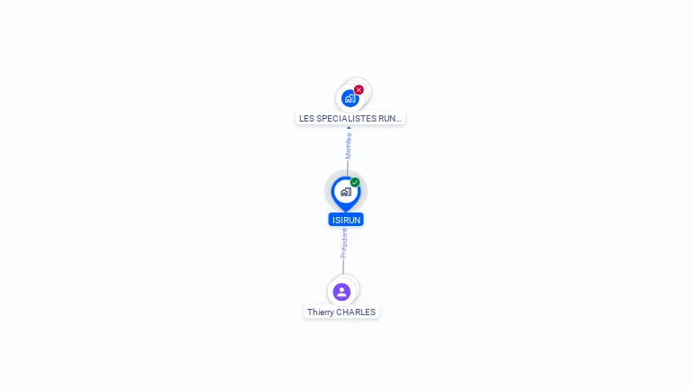 Cartographie gratuite d'ISIRUN