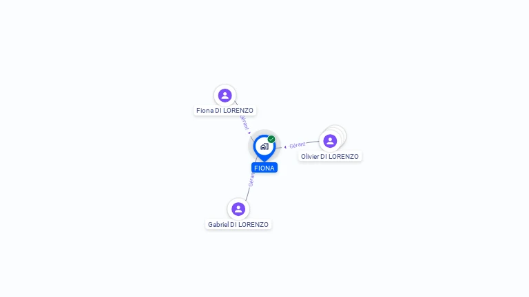 Cartographie gratuite de FIONA