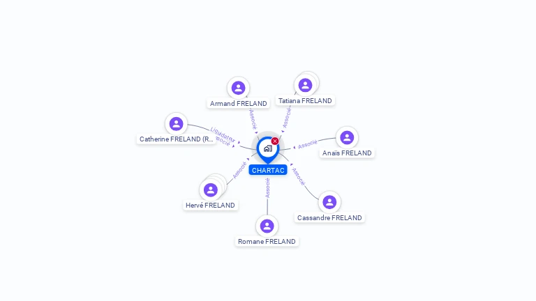 Cartographie gratuite de CHARTAC