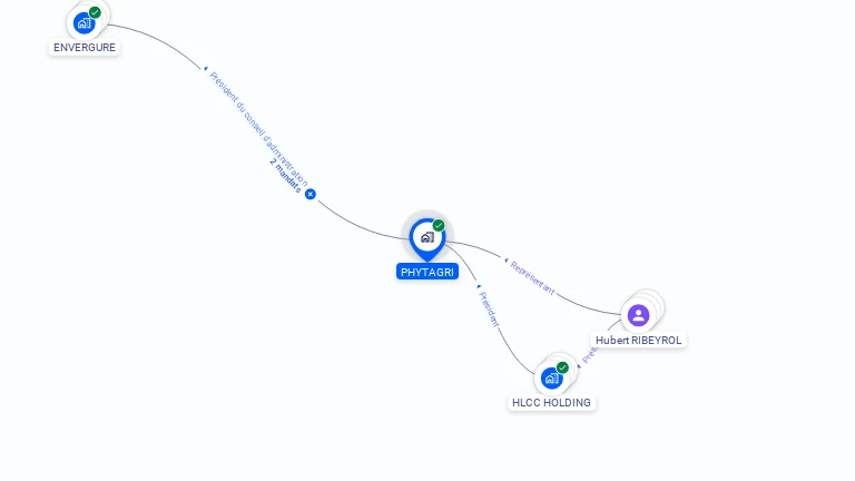 Cartographie gratuite de PHYTAGRI