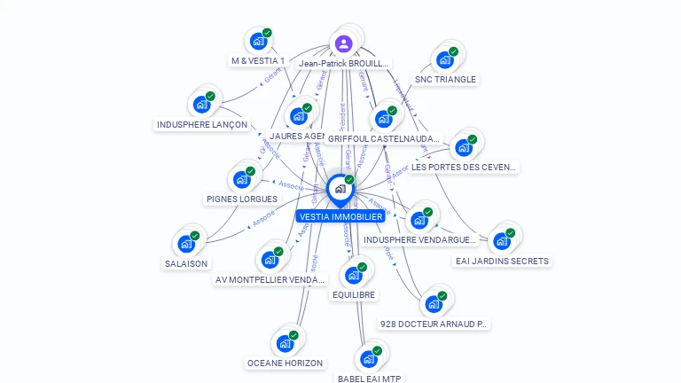 Cartographie gratuite de SARL VESTIA IMMOBILIER