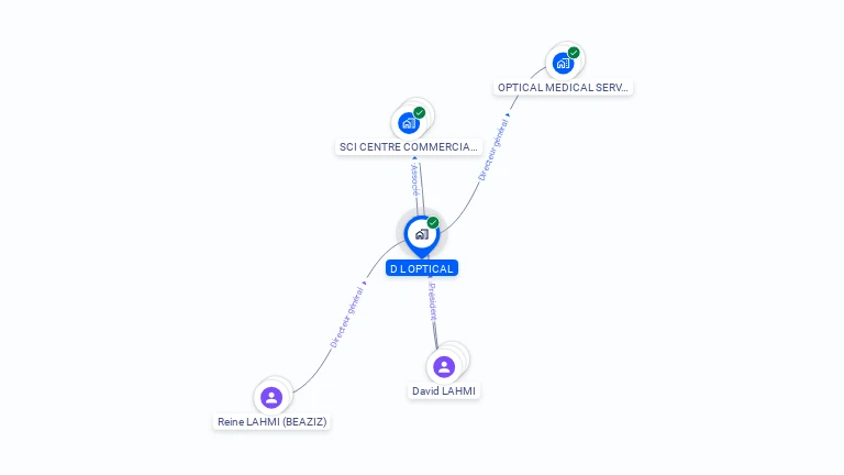 Cartographie gratuite de D L  OPTICAL