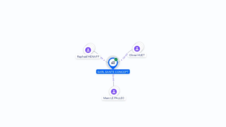 Cartographie gratuite de SARL SANTE CONCEPT