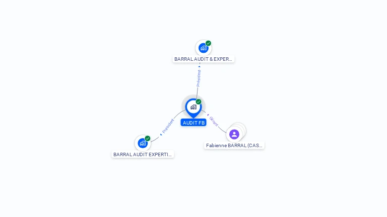 Cartographie gratuite d'AUDIT FB