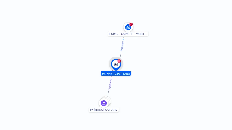 Cartographie gratuite de PC PARTICIPATIONS