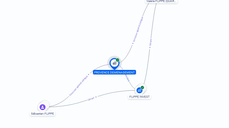 Cartographie gratuite de PROVENCE DEMENAGEMENT