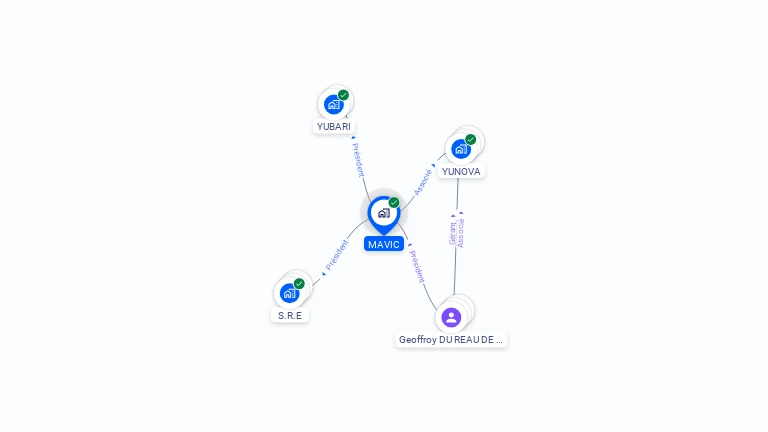 Cartographie gratuite de MAVIC