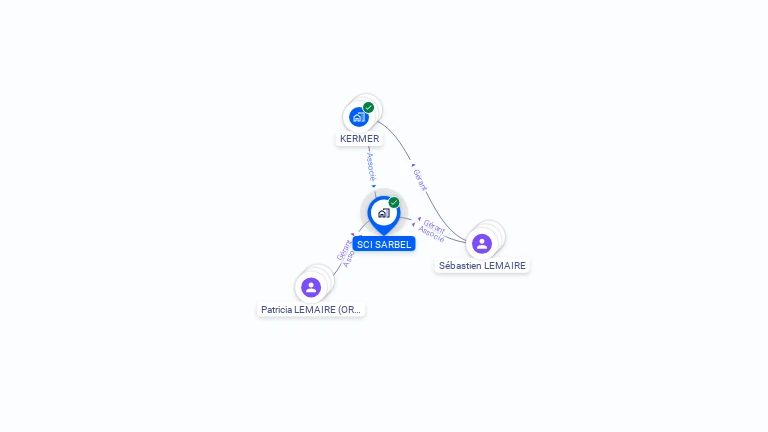 Cartographie gratuite de SCI SARBEL