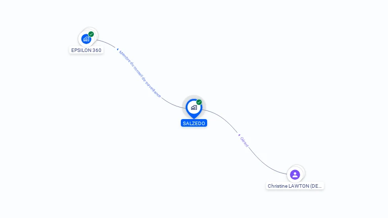 Cartographie gratuite de SALZEDO