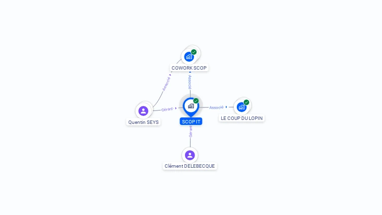 Cartographie gratuite de SCOP IT