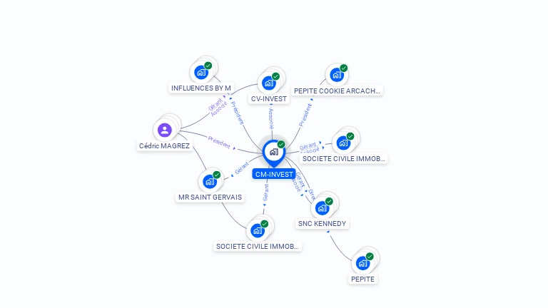 Cartographie gratuite de CM-INVEST