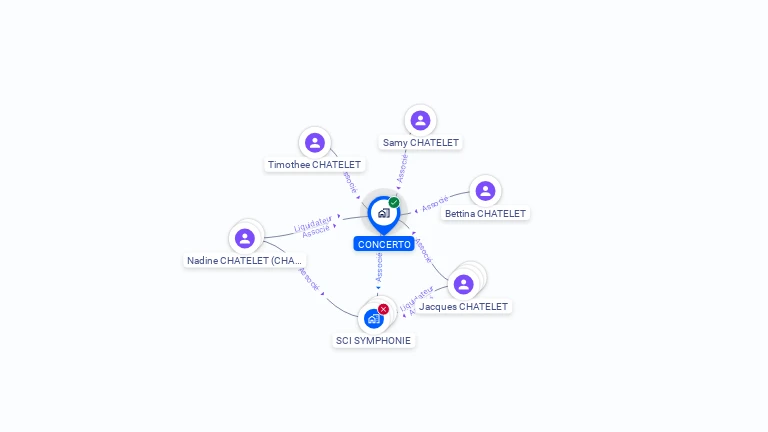 Cartographie gratuite de CONCERTO
