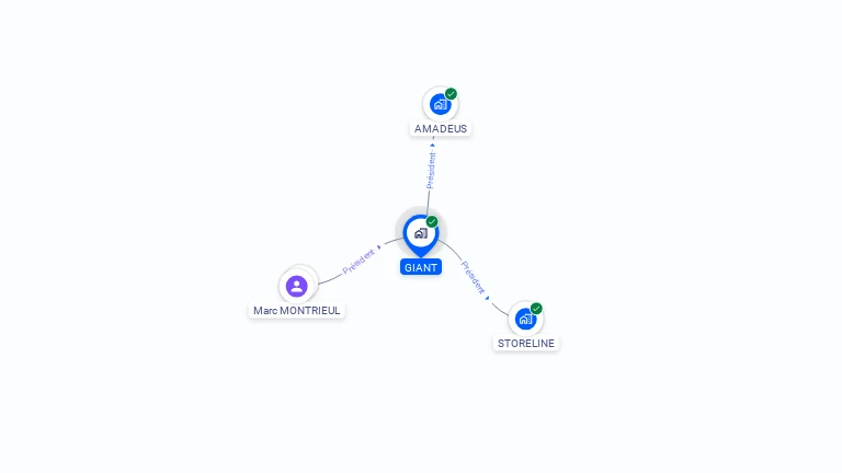 Cartographie gratuite de GIANT