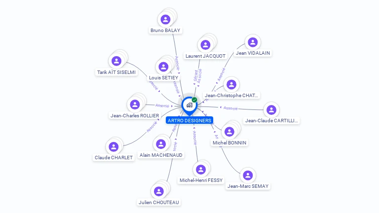 Cartographie gratuite d'ARTRO DESIGNERS