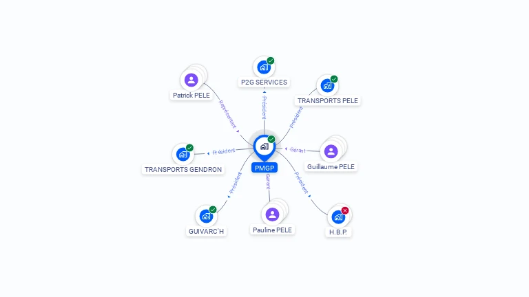 Cartographie gratuite de PMGP