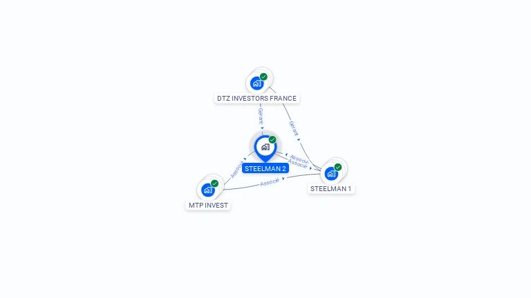 Cartographie gratuite de STEELMAN 2