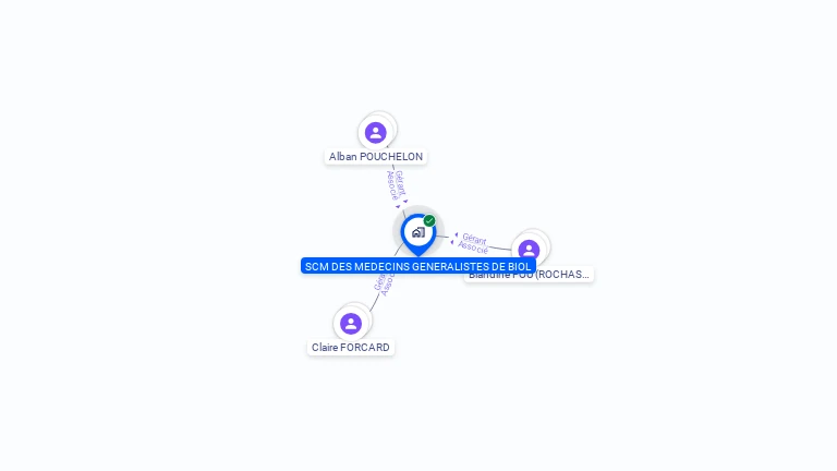 Cartographie gratuite de SCM DES MEDECINS GENERALISTES DE BIOL