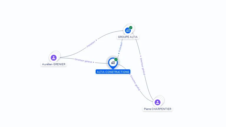 Cartographie gratuite d'ALTIA CONSTRUCTIONS