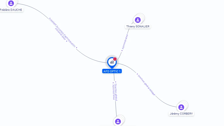Cartographie gratuite d'AFD OPTIC 1