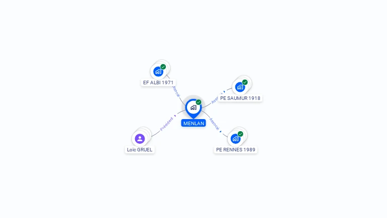 Cartographie gratuite de MENLAN